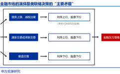 热点思维热点思考 金融压力或是美联储“转鸽”的主要矛盾 ——关税“压力测试”系列之六