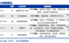 热点思维热点思考 金融压力或是美联储“转鸽”的主要矛盾 ——关税“压力测试”系列之六